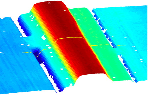 Vogelvlucht van een waterkering gemeten met laseraltimetrie
